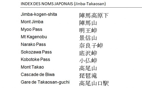 Noms japonais