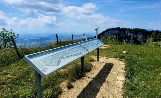 Point de vue