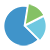 Proportions chemins Proportions chemins